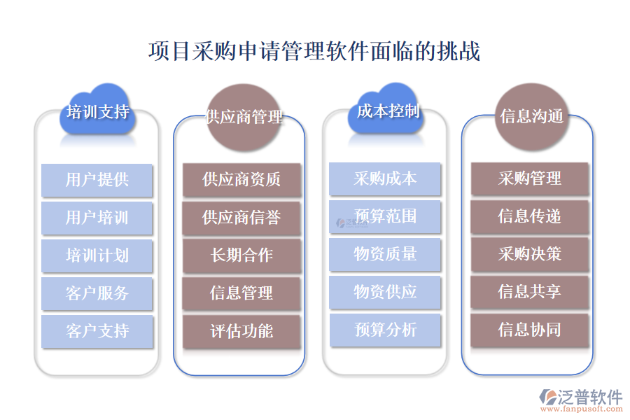 項(xiàng)目采購(gòu)申請(qǐng)管理軟件