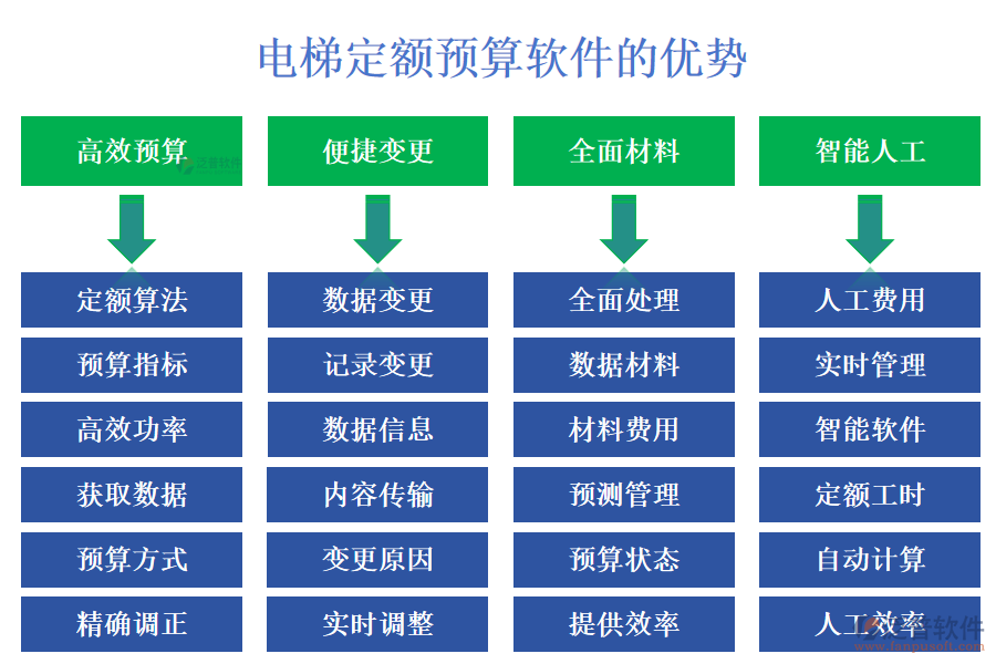 電梯定額預(yù)算軟件的優(yōu)勢