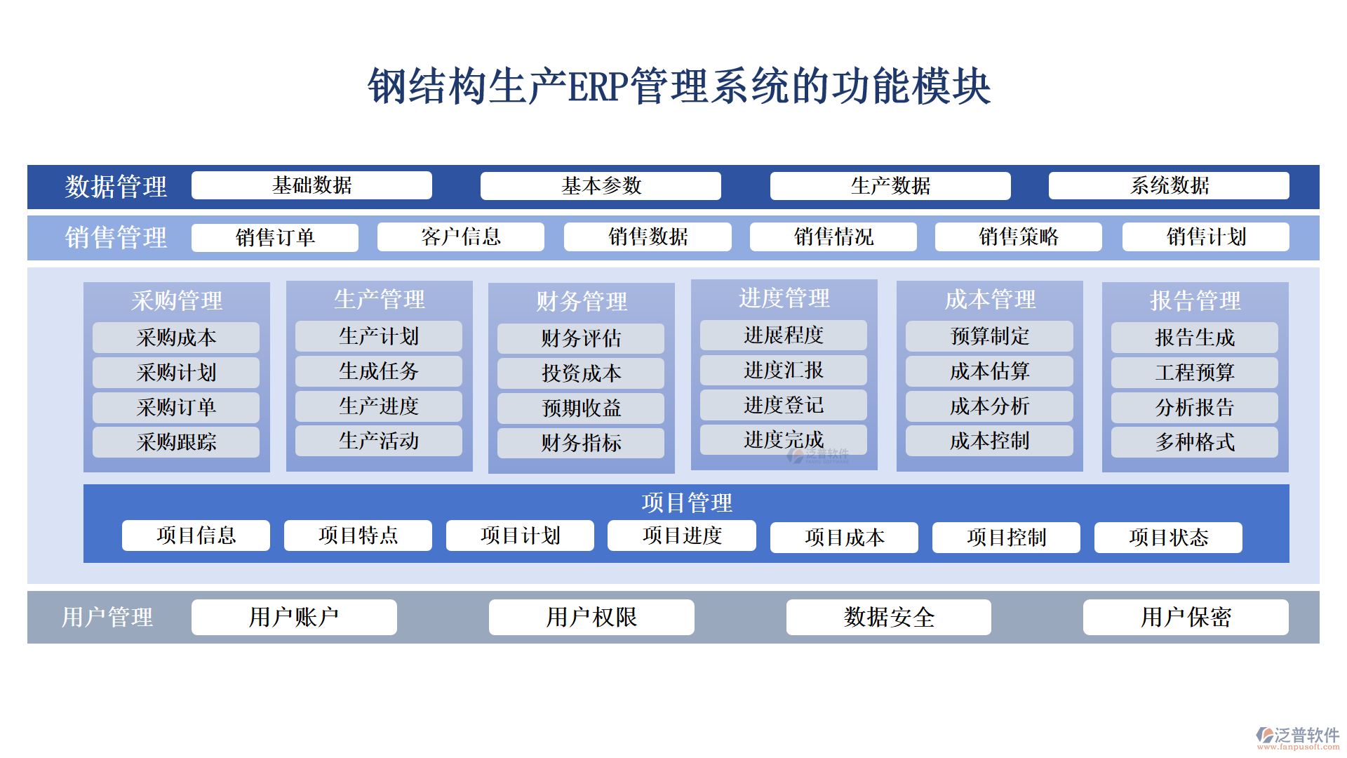 鋼結(jié)構(gòu)生產(chǎn)ERP管理系統(tǒng)