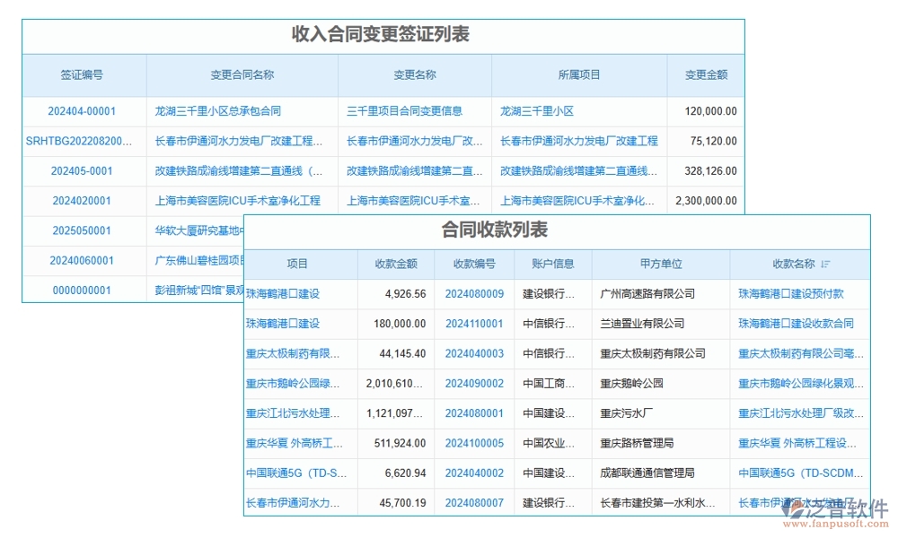 合同金額一變再變？別擔(dān)心，我們有變更金額管理軟件：申請、審批、付款、報告，全程把控