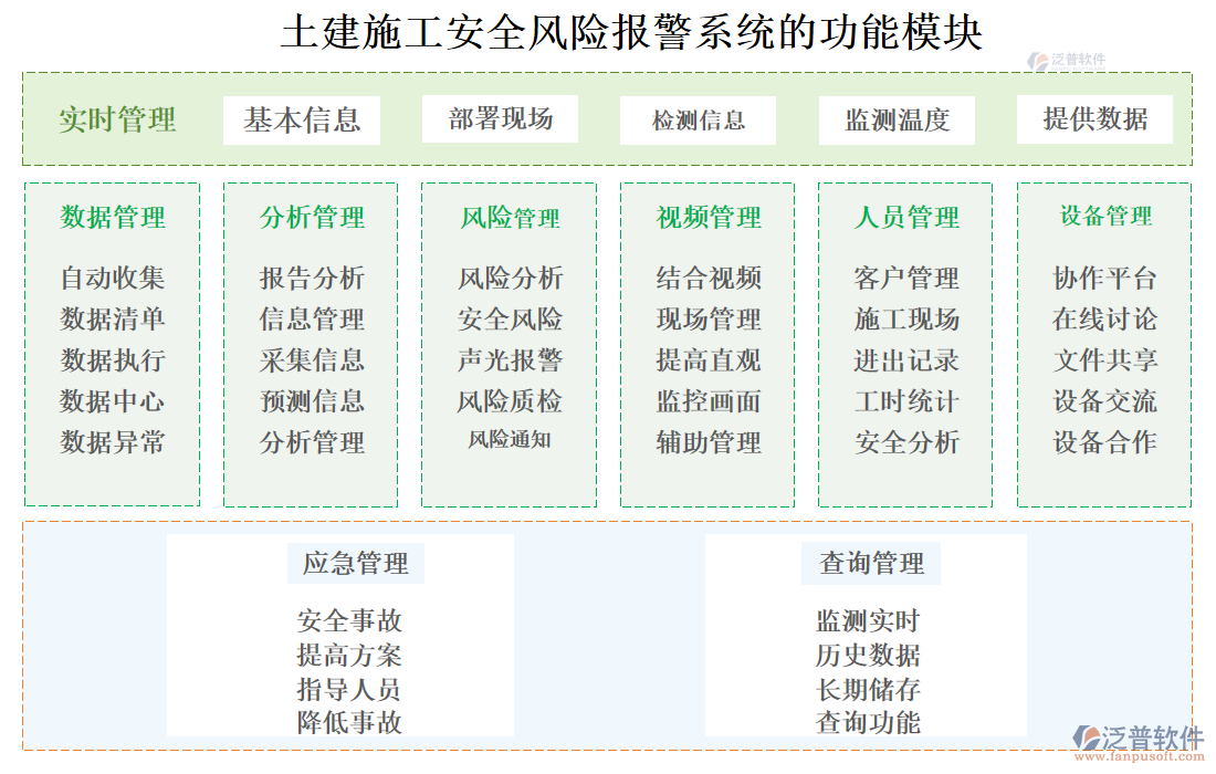 土建施工安全風(fēng)險(xiǎn)報(bào)警系統(tǒng)的功能模塊