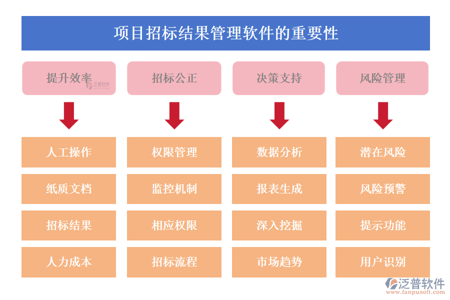 項(xiàng)目招標(biāo)結(jié)果管理軟件