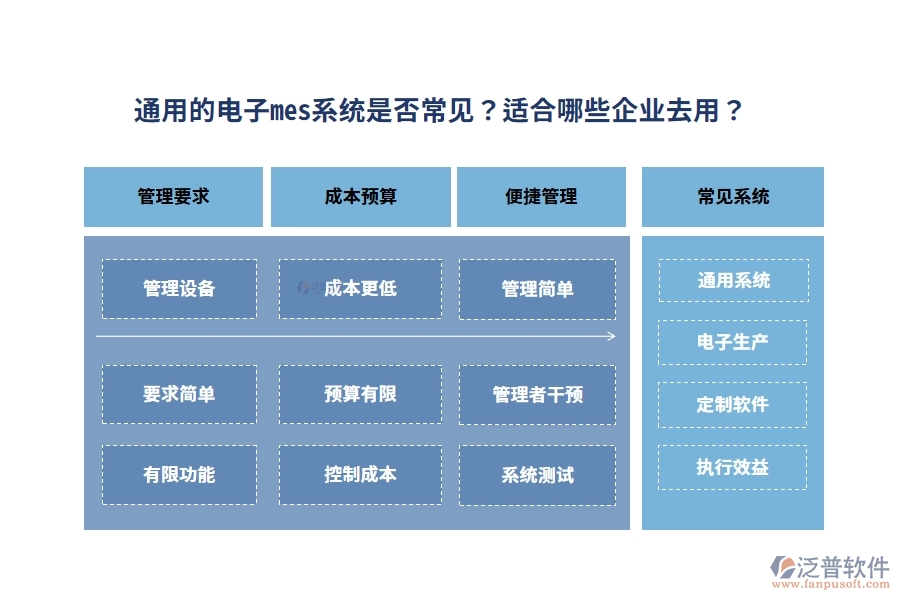 通用的電子mes系統(tǒng)是否常見？適合哪些企業(yè)去用？