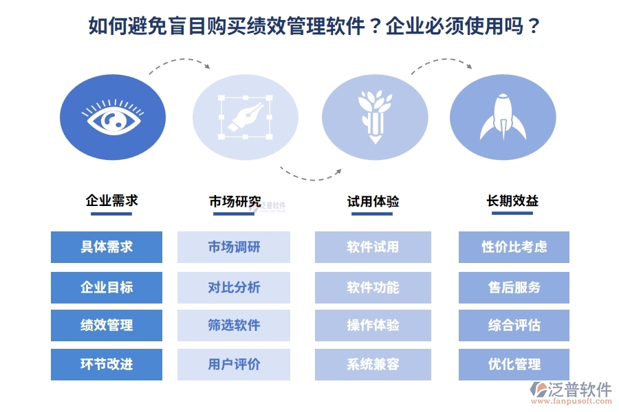 如何避免盲目購買績效管理軟件？企業(yè)必須使用嗎？