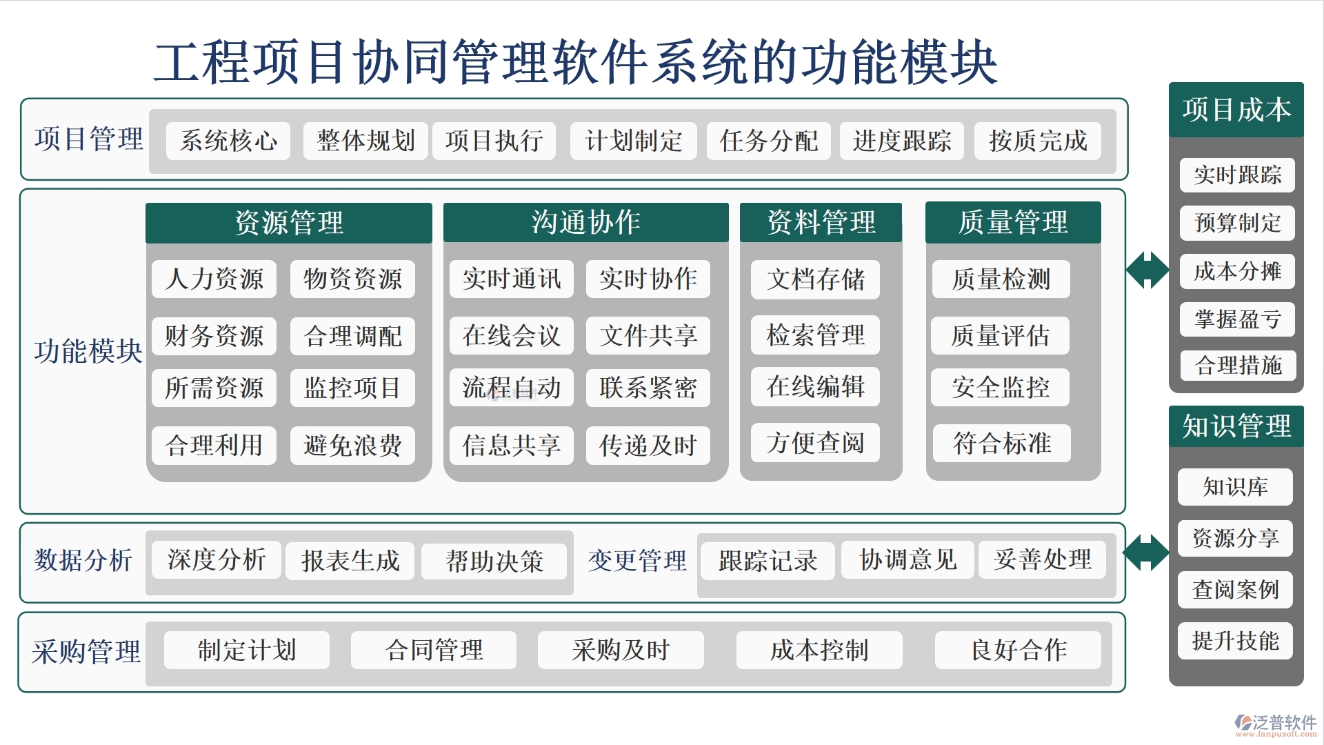 高效協(xié)同，工程項(xiàng)目管理軟件助您輕松管理項(xiàng)目、任務(wù)、進(jìn)度與通知