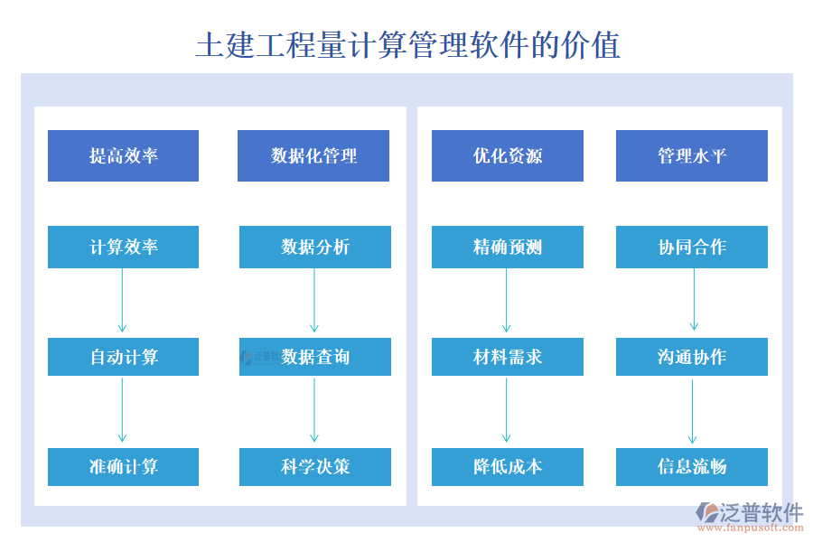 土建工程量計(jì)算管理軟件