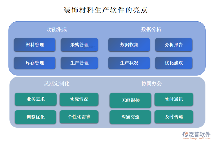 裝飾材料生產(chǎn)軟件的亮點