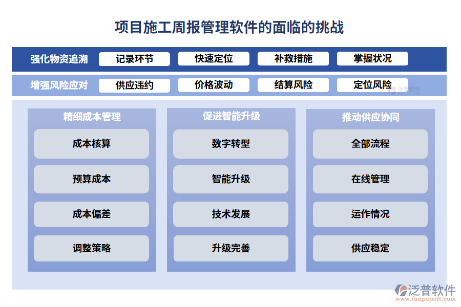 項(xiàng)目物資結(jié)算管理軟件的重要性