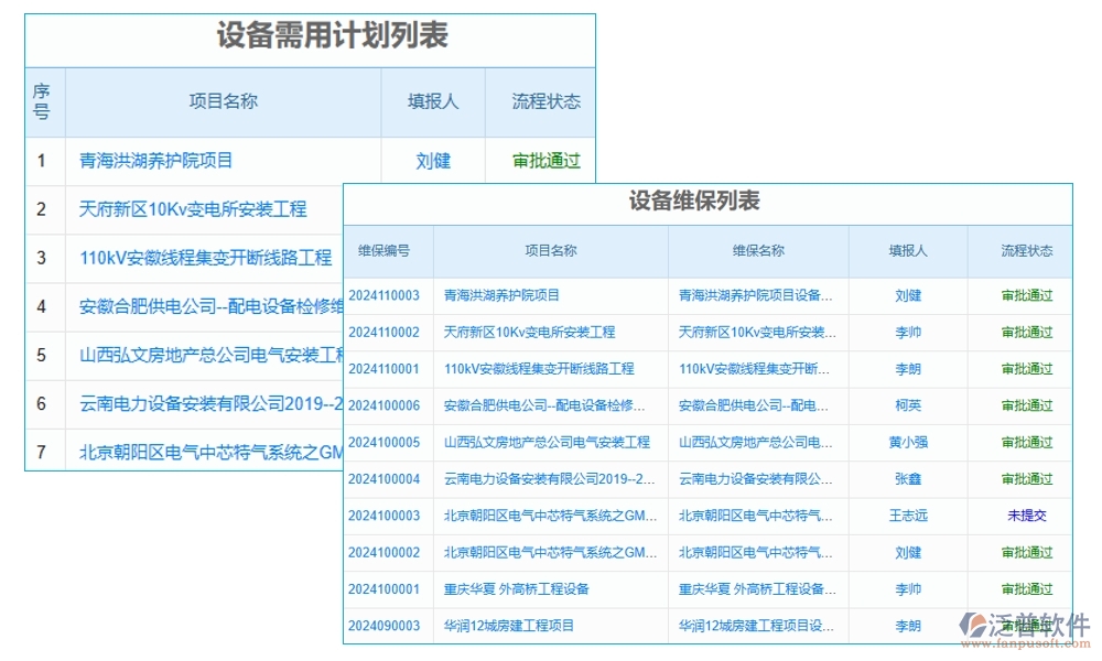 維保軟件新風(fēng)尚，計(jì)劃、信息、故障、維修，一網(wǎng)打盡不費(fèi)勁