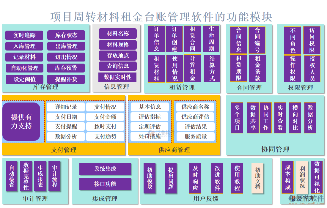 項(xiàng)目周轉(zhuǎn)材料租金臺(tái)賬管理軟件