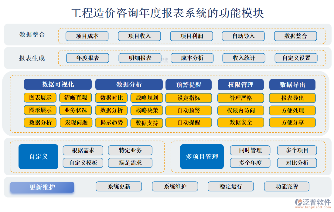 工程造價(jià)咨詢年度報(bào)表系統(tǒng).png