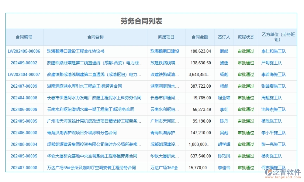 勞務(wù)零星管理軟件：勞務(wù)有序、人員精準(zhǔn)、薪資透明、考勤無憂