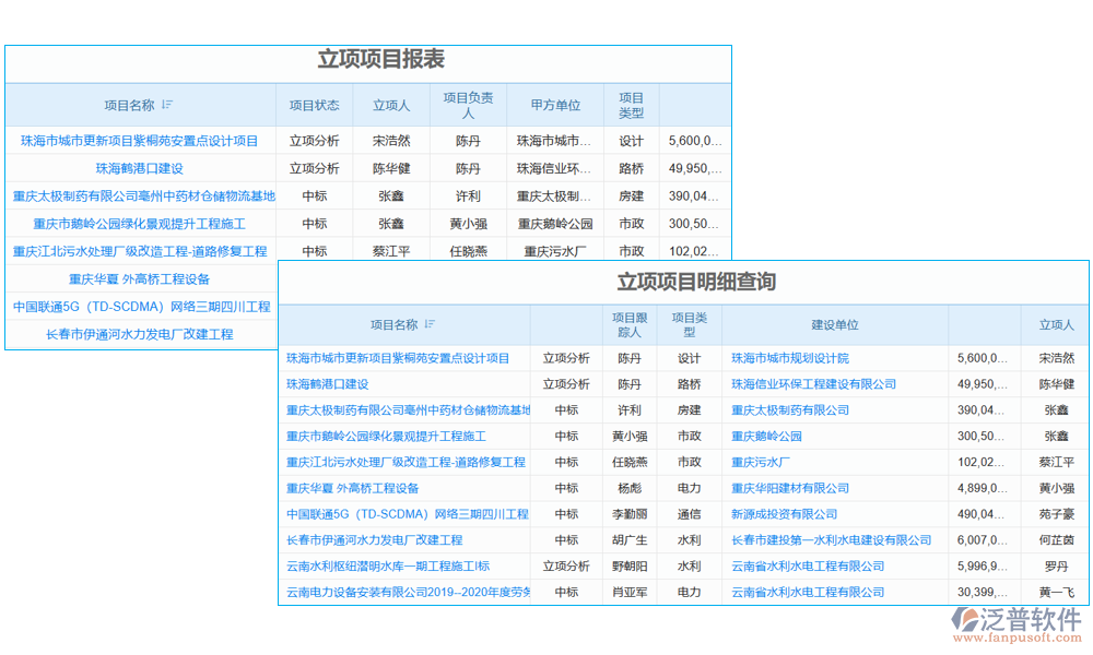 節(jié)能項目管理系統(tǒng)