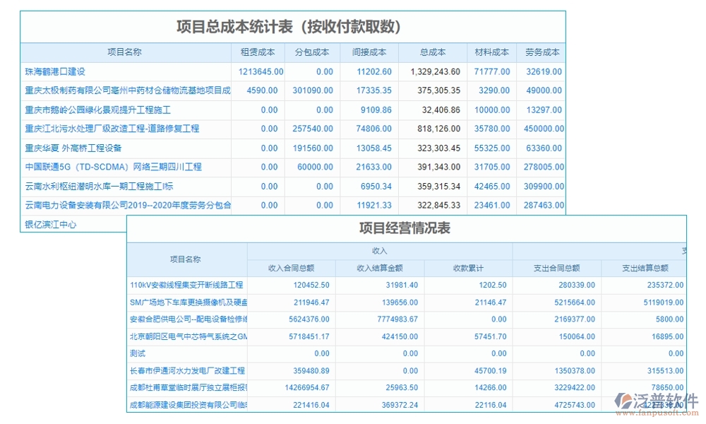 建設(shè)工程成本管理系統(tǒng)，成本、合同、材料、人工全面掌控，讓利潤最大化