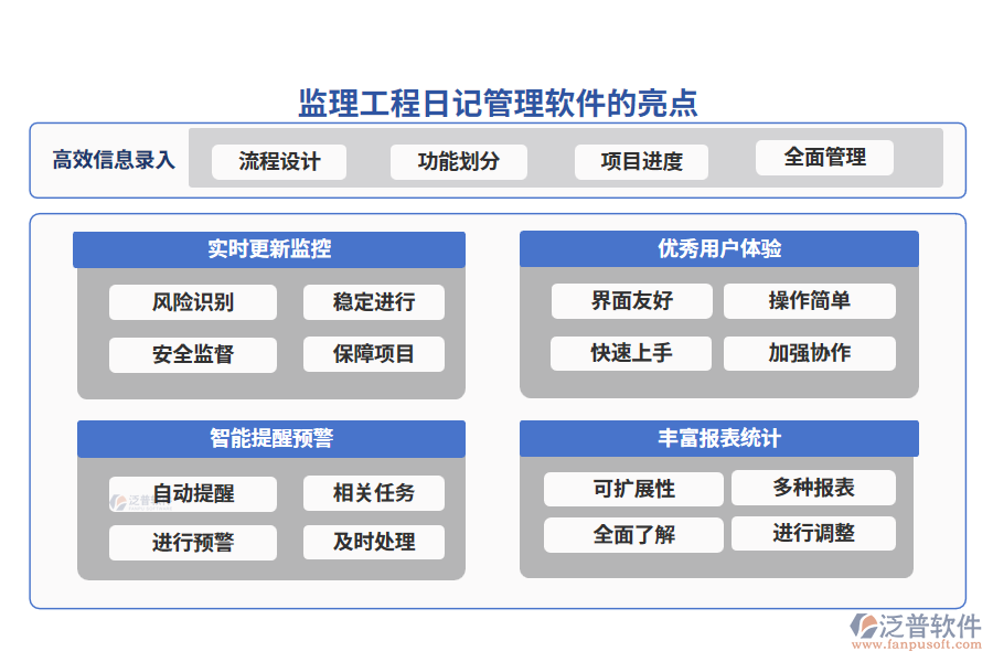 監(jiān)理工程日記管理軟件的亮點