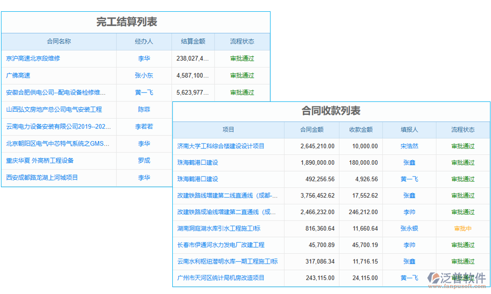 預(yù)警管理