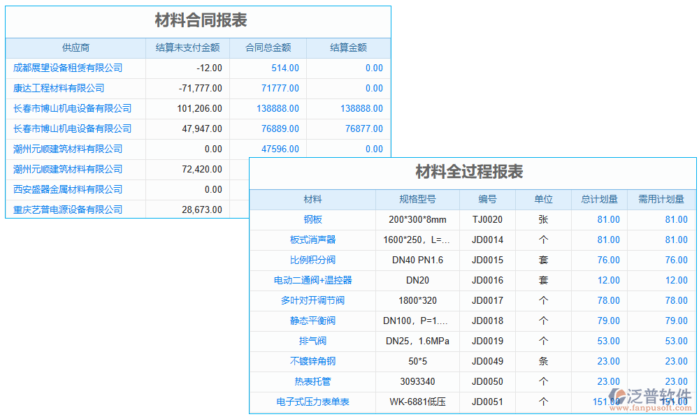 報(bào)表管理