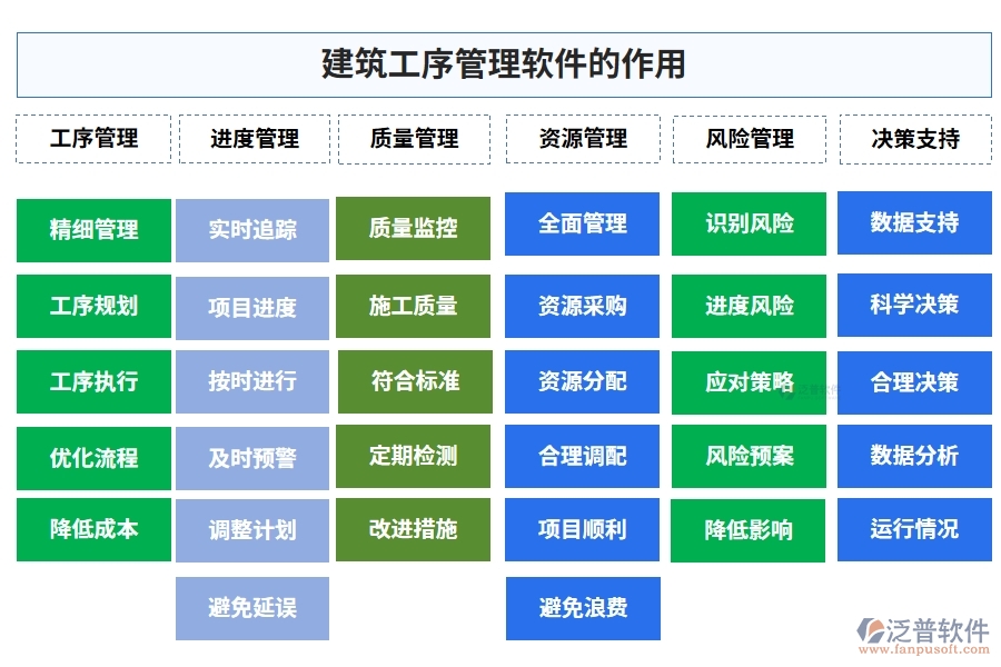 建筑工序管理系統(tǒng)新典范：進度資源管理質量一體化，施工更智能、更高效