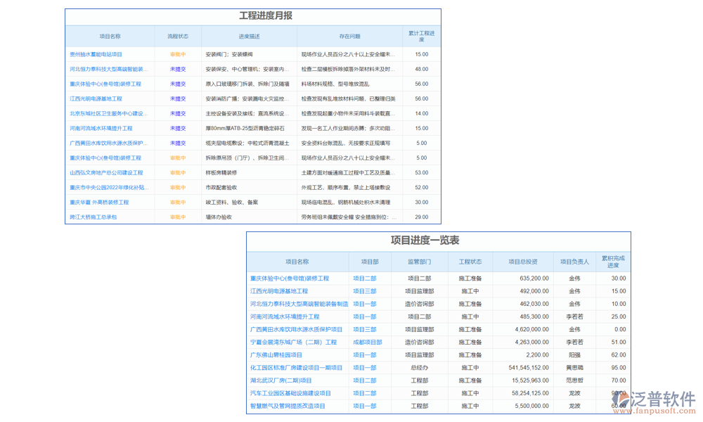 進(jìn)度管理