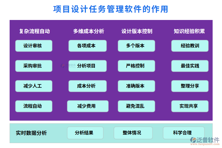 項目設(shè)計任務(wù)管理軟件的作用