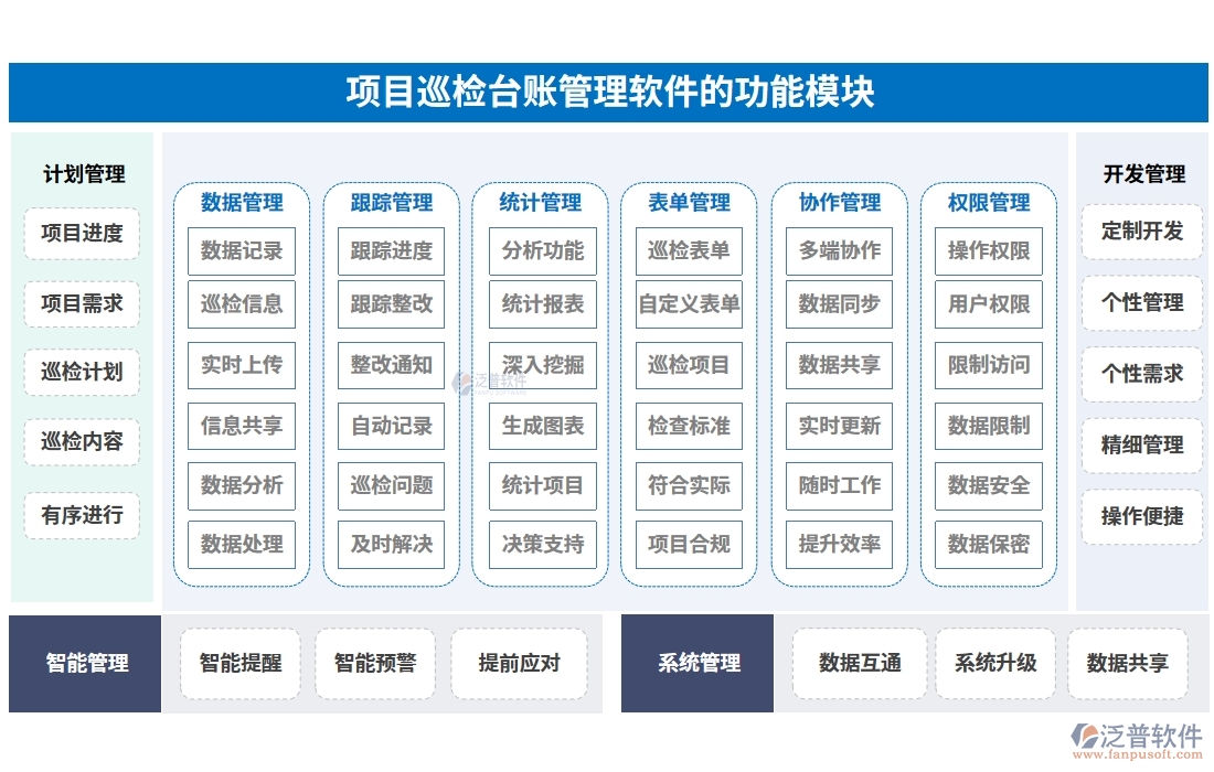 全能巡檢助手：臺賬、計劃、績效、安全，四位一體管理，助力企業(yè)騰飛！