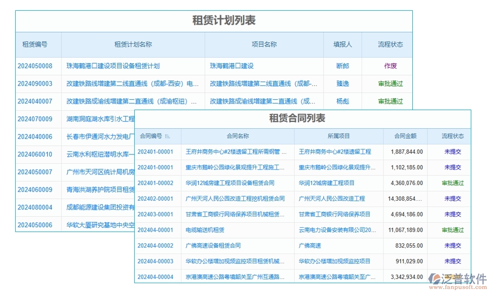 設(shè)備租賃輕松管，一站式臺(tái)賬軟件助你飛