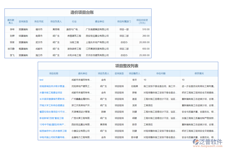 項目管理