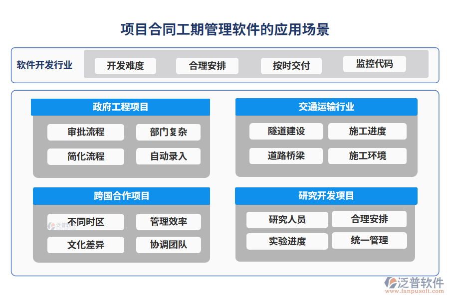 項目合同工期管理軟件的應用場景