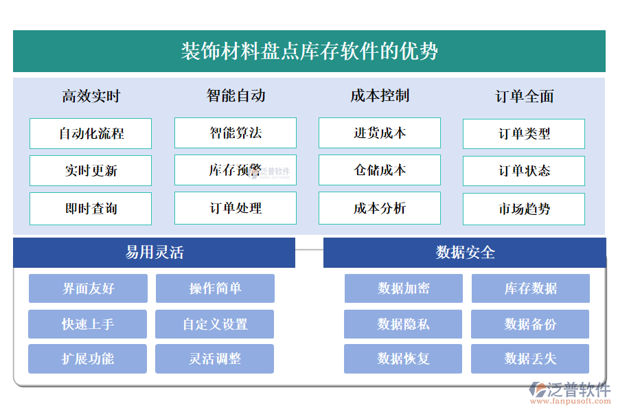 裝飾材料盤點庫存軟件的優(yōu)勢