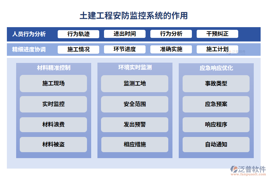 土建工程安防監(jiān)控系統(tǒng)的作用