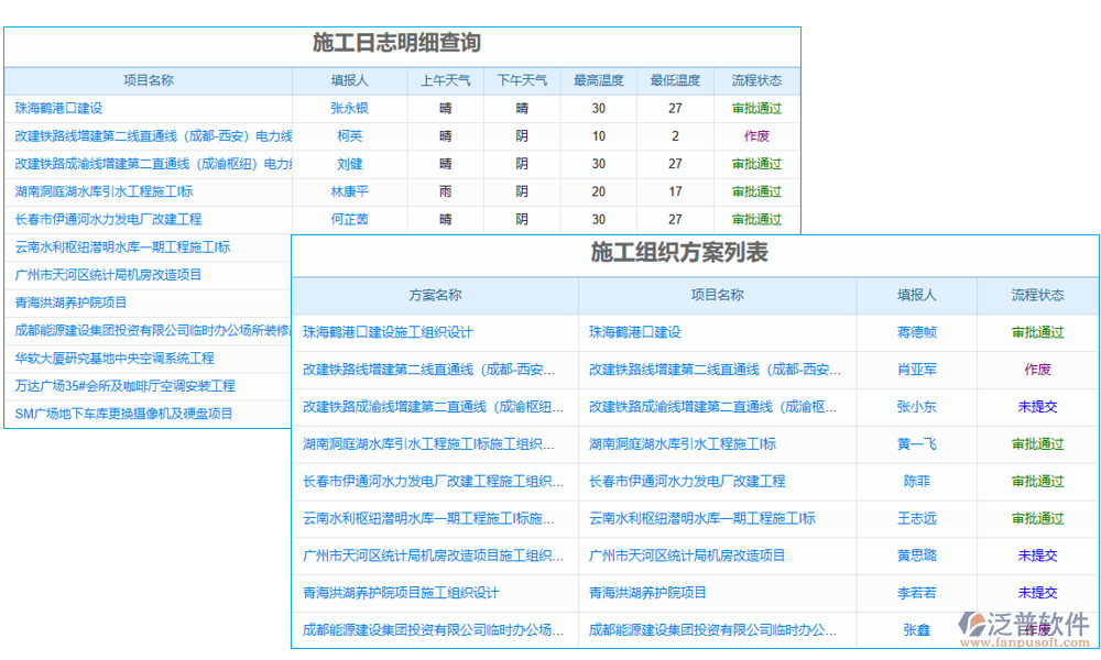 施工管理