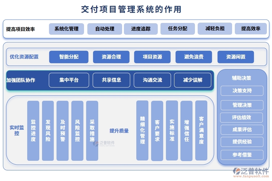 交付項(xiàng)目管理系統(tǒng)，項(xiàng)目管理任務(wù)進(jìn)度驗(yàn)收全掌控，高效交付新體驗(yàn)