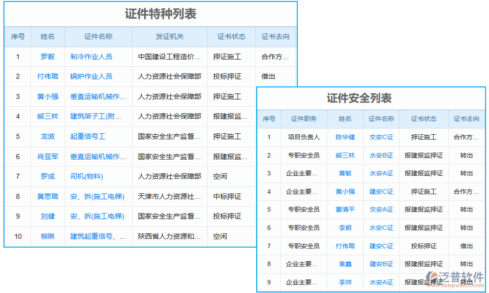 實施建設(shè)工程項目管理信息化的進(jìn)度管理