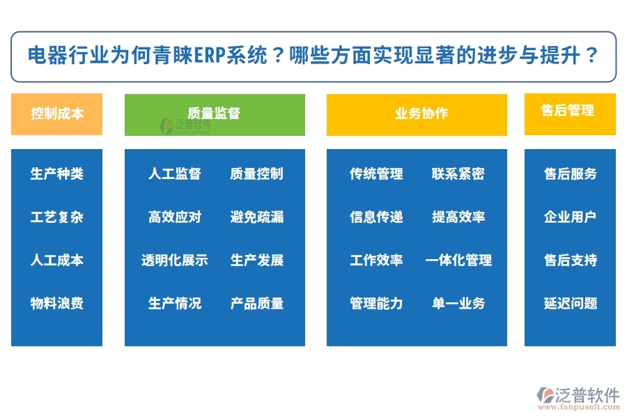 電器行業(yè)為何青睞ERP系統(tǒng)？實(shí)施該系統(tǒng)后，企業(yè)可以在哪些方面實(shí)現(xiàn)顯著的進(jìn)步與提升？