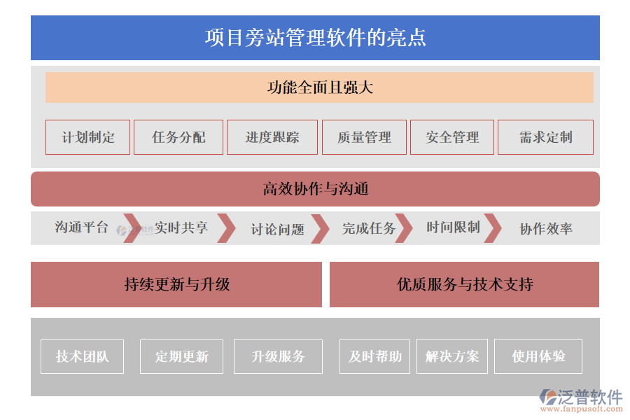 項(xiàng)目旁站管理軟件的亮點(diǎn)