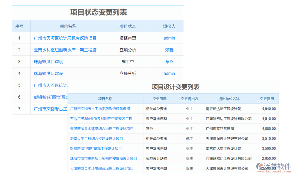 項目管理