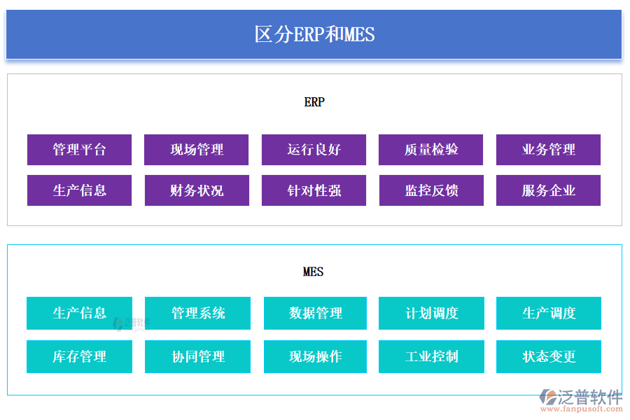 區(qū)分ERP和MES