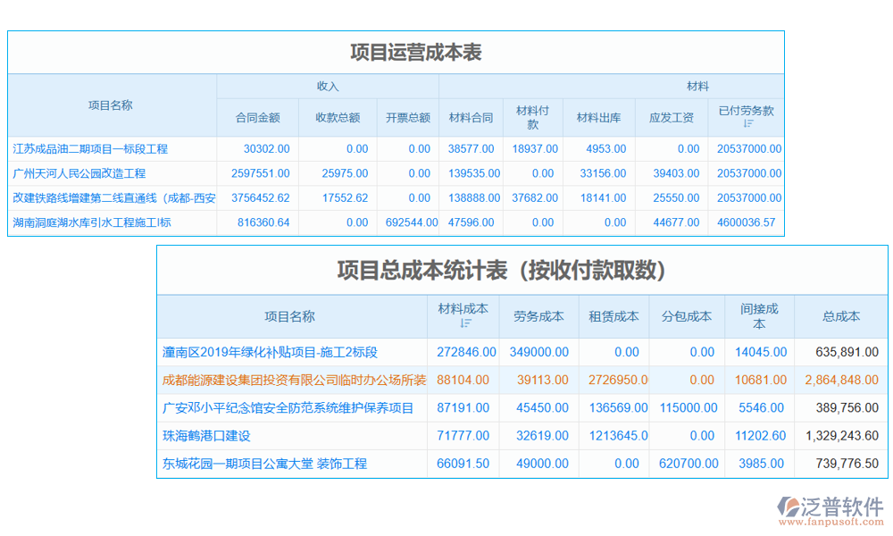 機電安裝工程管理系統(tǒng)