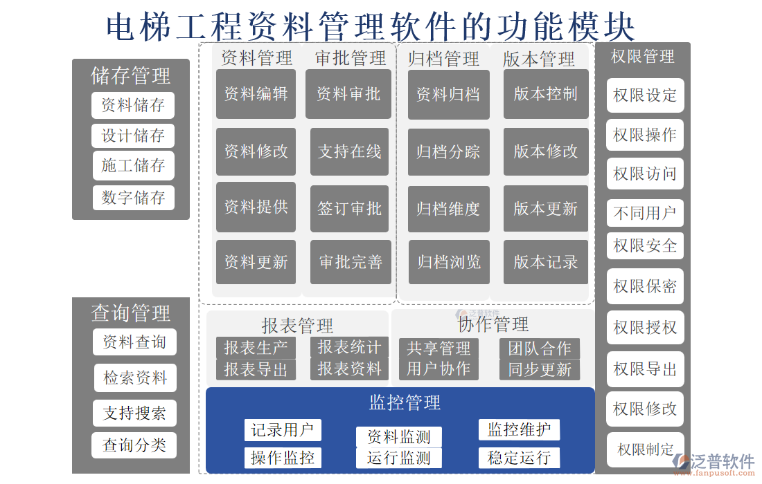 電梯工程資料管理軟件的功能模塊