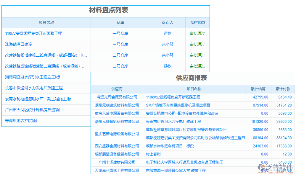 報(bào)表管理