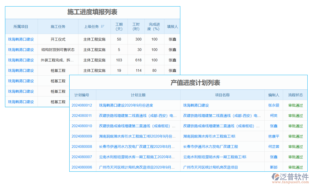 項(xiàng)目進(jìn)度預(yù)警管理軟件