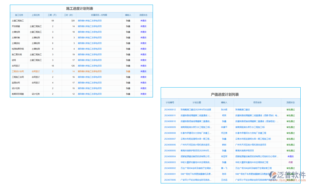 進(jìn)度管理