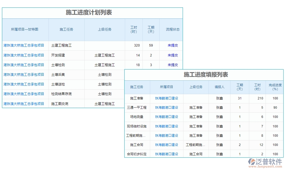 集團(tuán)工程項(xiàng)目管理系統(tǒng)，高效管理項(xiàng)目、精準(zhǔn)控制進(jìn)度與成本