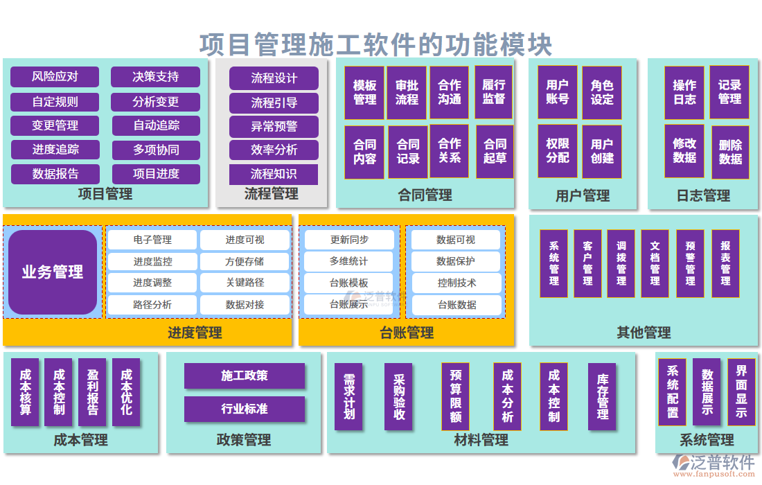 項目管理施工軟件的功能模塊