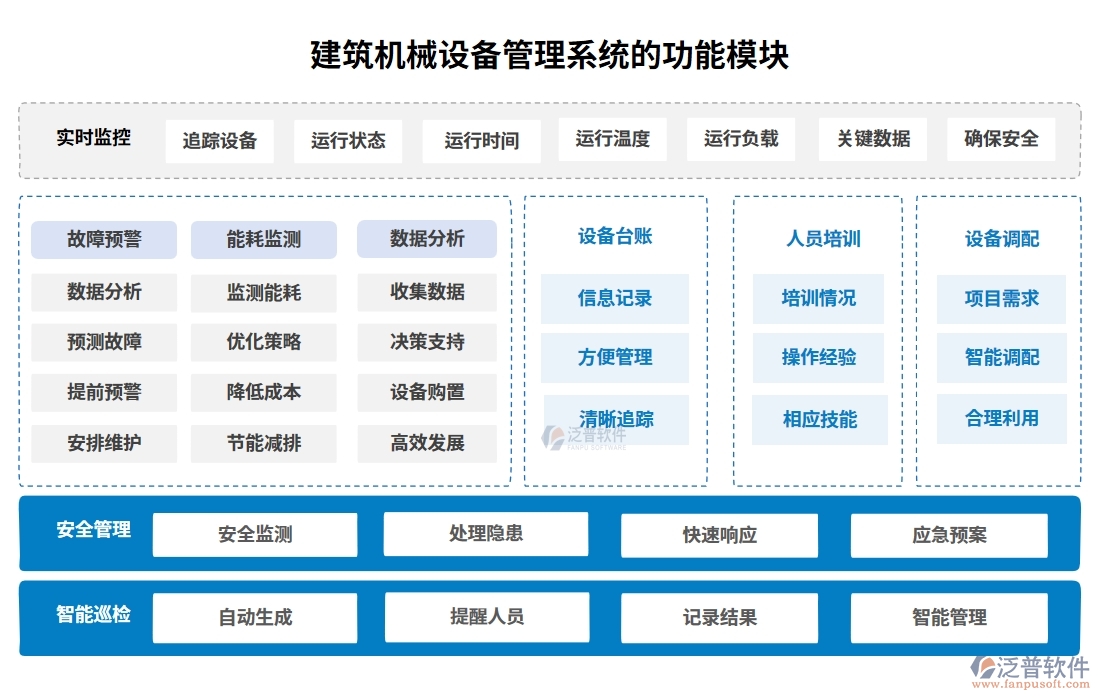 建筑機(jī)械設(shè)備管理系統(tǒng)，設(shè)備調(diào)度維護(hù)維修全掌控，智能管理新體驗(yàn)