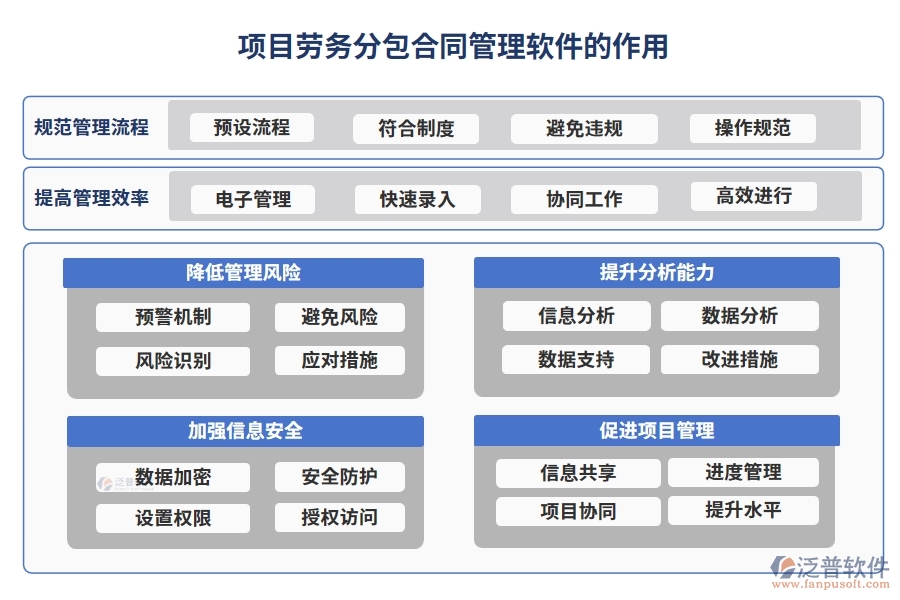 分包合同管理軟件，讓勞務(wù)管理更高效，分包更清晰，合同更規(guī)范，變更更順暢