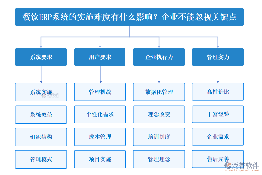 系統(tǒng)管理實(shí)力