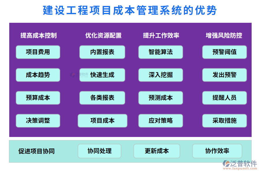 建設(shè)工程項目成本管理系統(tǒng)的優(yōu)勢