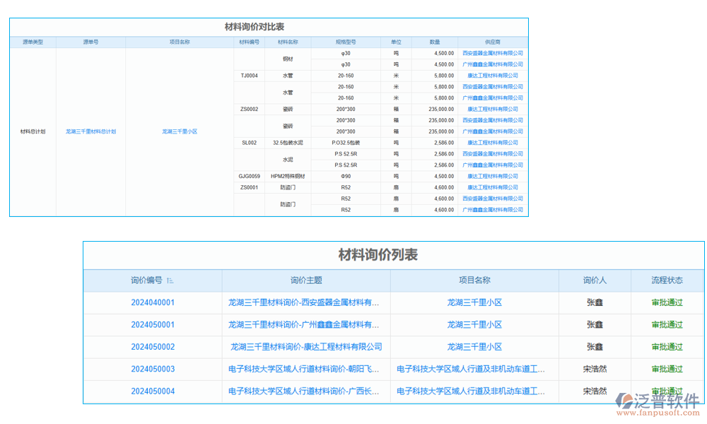 價格管理