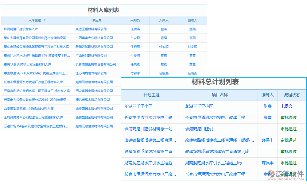 材料管理